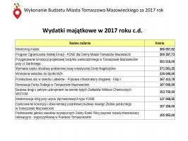 Radni jednogłośni w sprawie absolutorium dla prezydenta Marcina Witko